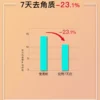 O1CN012sKWyv1vcuKeSf2Lz_2206539036194.jpg_q50.jpg_.webp JohnJeff杏仁酸精华液去闭口粉刺去角质疏通细致毛孔改善痘痘姐夫