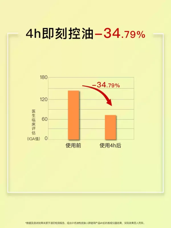 O1CN01LYR9W11vcuJyUeRis_2206539036194.jpg_q50.jpg_.webp John Jeff烟酰胺精华液控油提亮肤色毛孔适合油皮面部精华姐夫