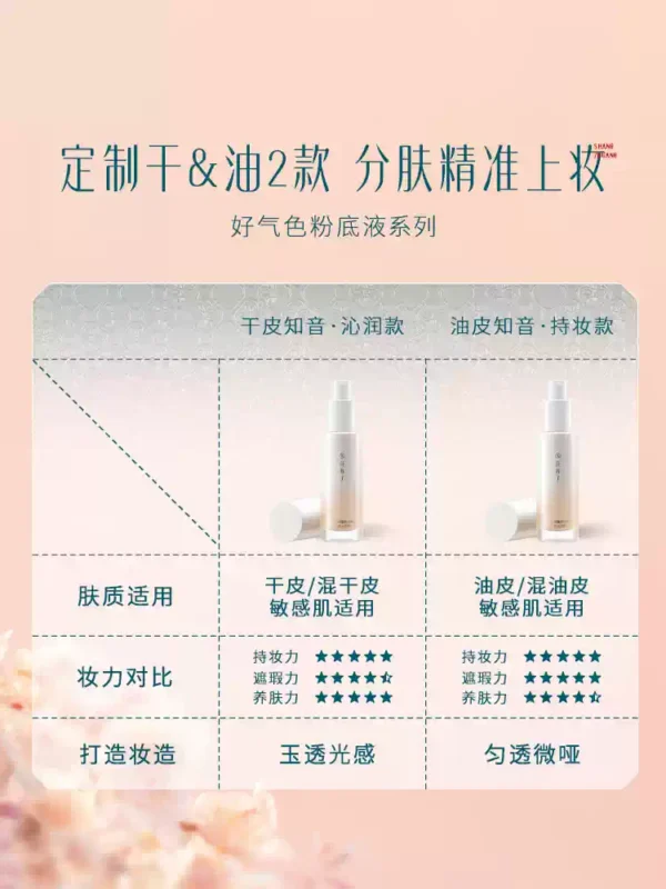 O1CN01OHFwSA1zOwe7HhzwP_3392536705.png_q50.jpg_.webp 花西子好气色粉底液遮瑕持久不脱妆控油保湿养肤bb霜持妆服帖女