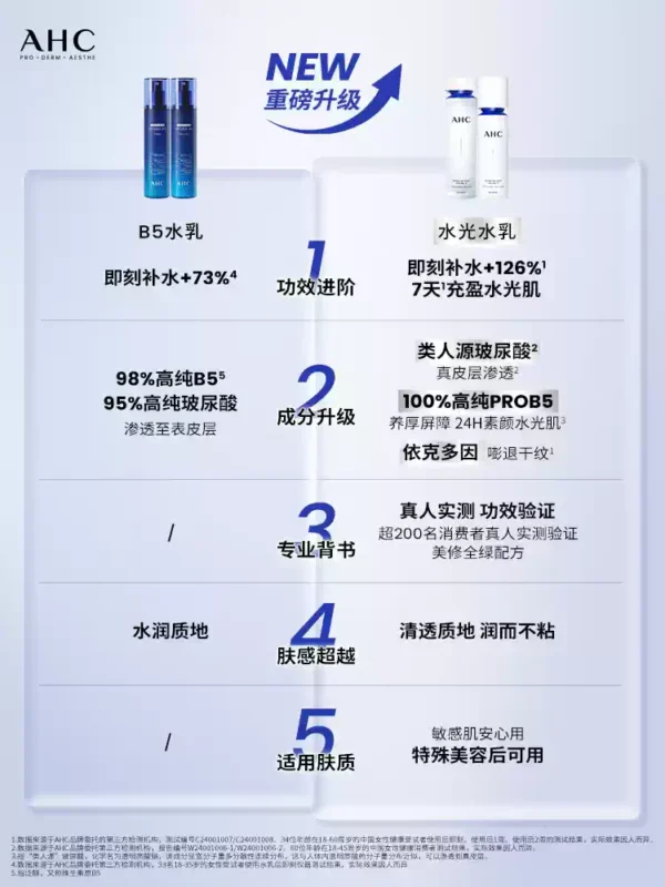 O1CN01YBBTn91l6iMKxL3Ig_4004614770.png_q50.jpg_.webp AHC水光水乳套装护肤品补水保湿紧致抗皱礼盒官方正品送女友礼物