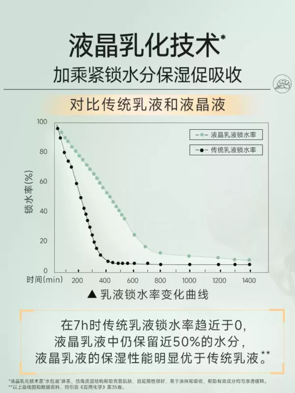 O1CN01bjdlyA1Wh9YyaOUNO_747872819.jpg_q50.jpg_.webp 法兰琳卡山茶花补水保湿水乳套装修护敏感肌提亮紧致女