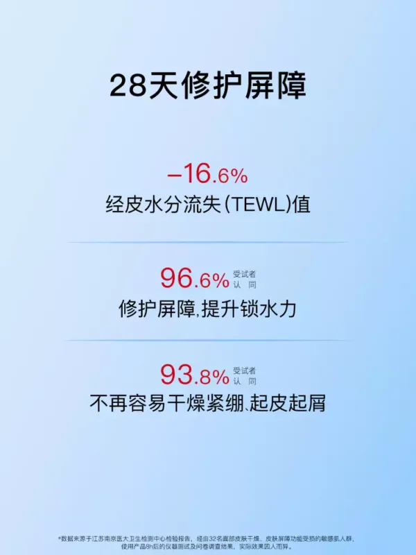 O1CN01lOz1nT1vcuMJvKmjO_2206539036194.jpg_q50.jpg_.webp John Jeffβ-葡聚糖高保湿霜角鲨烷修护屏障水感轻盈补水锁水姐夫