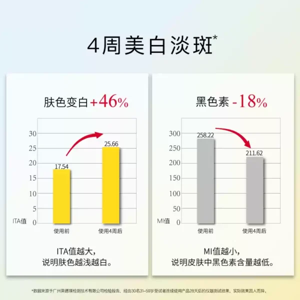 O1CN01nMHKws1vcuHFevpVg_2206539036194.jpg_q50.jpg_.webp John Jeff377美白祛斑精华液祛黄提亮肤色淡化黑痘印淡斑姐夫