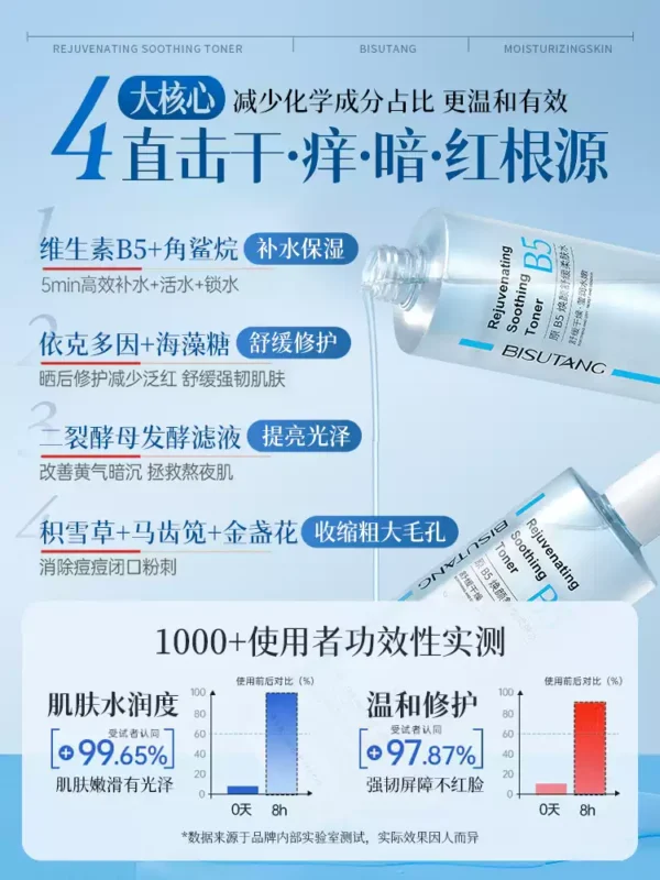 O1CN01uARpHA1d84Roqp4zY_2217032103690-0-scmitem8000.jpg_q50.jpg_.webp B5积雪草舒缓爽肤水男女补水保湿收缩毛孔控油祛痘去黄提亮湿敷水